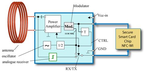 rfid tag circuit pdf|rfid antenna circuit diagram.